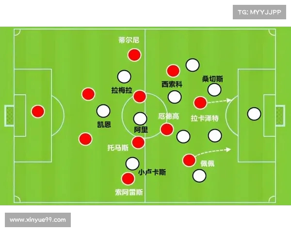 阿森纳新赛季高位压迫战术升级与体系变化深度解析 阿森纳新赛季高位压迫战术升级与体系变化深度解析